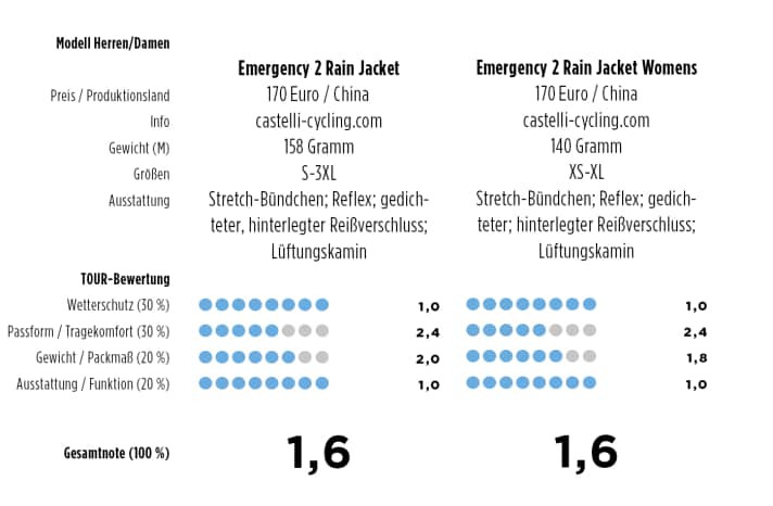 tour/castelli-online_dd5cae3611c63c5cc540a424217e62b9