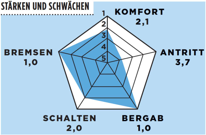   Cannondale Synapse Advent. Disc