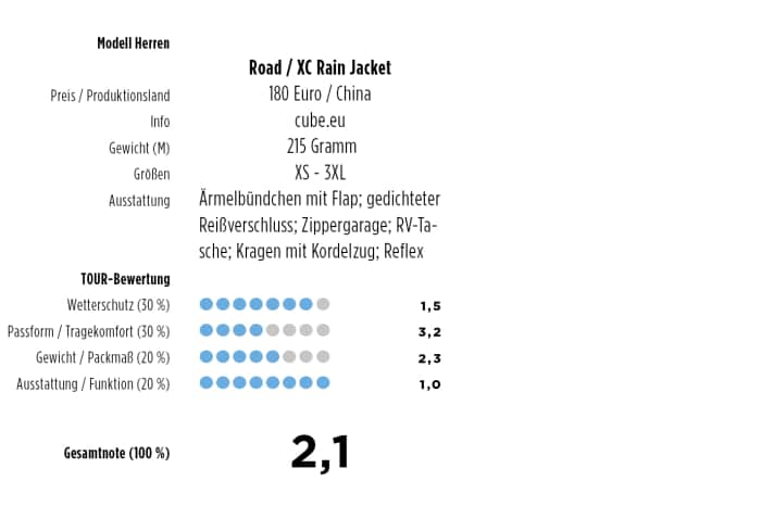 tour/cube-online_2dd9ad32b866e9d1ea6d5e92be23eeb6