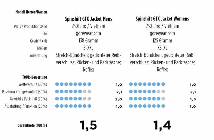 Gorewear Spinshift GTX