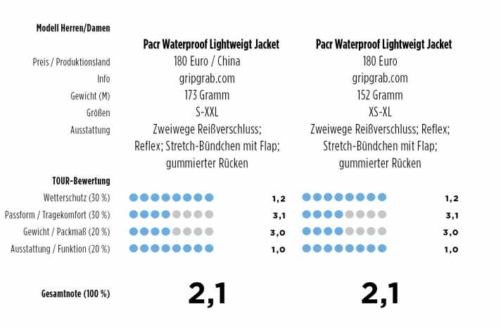 tour/gripgrab-online_e754cbdc8dcc71d63588c8e6542d14ab