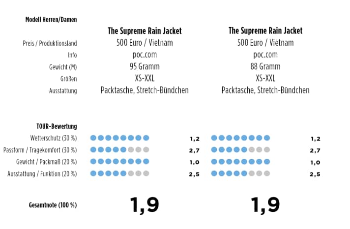 Poc The Supreme Rain Jacket