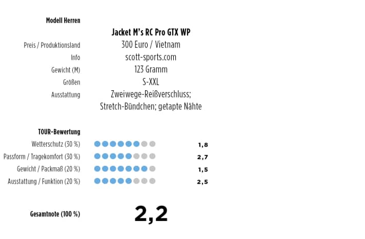 Scott Jacket M's RC Pro GTX WP
