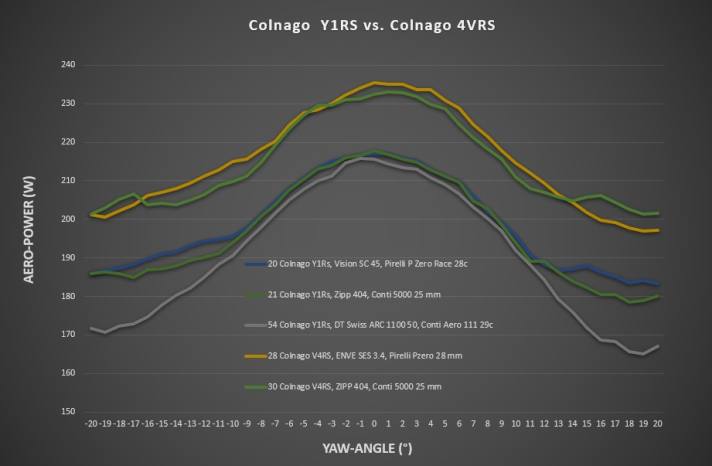 tour/stage-7-25-colnago_919fd4efc28db2239ec68dacd6b78b7f
