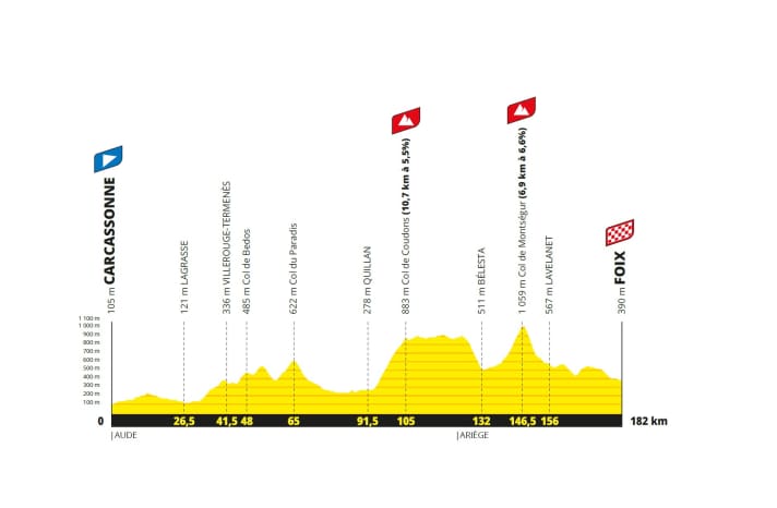 The elevation profile of the 4th stage