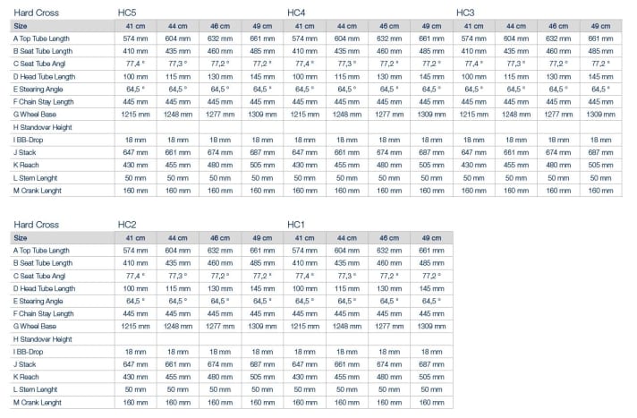 Geometry data Husqvarna Hard Cross