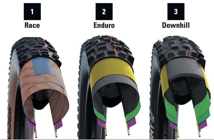 The different tyre carcasses