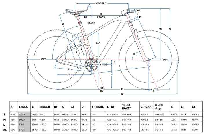 The geometry of the new Pinarello Dogma XC Hard Tail.