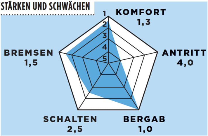   Centurion Crossfire 2000 EQ