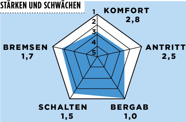   Cannondale Super Six Evo Ultegra 2015