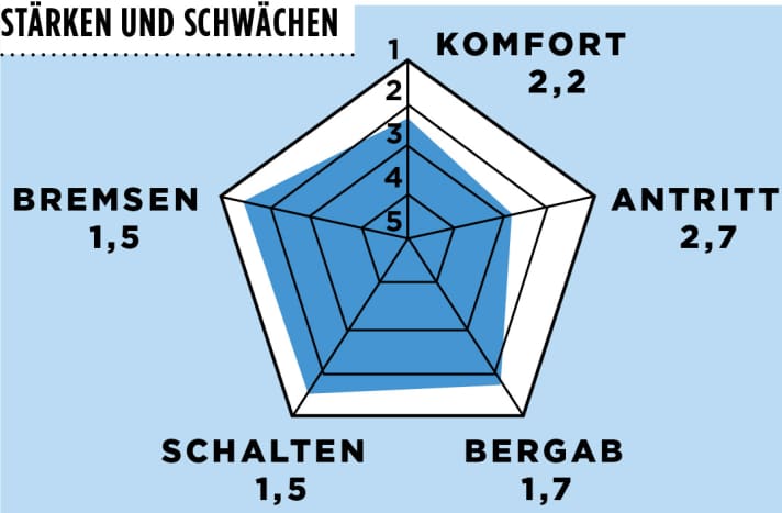   Giant TCR Advanced LTD 2015