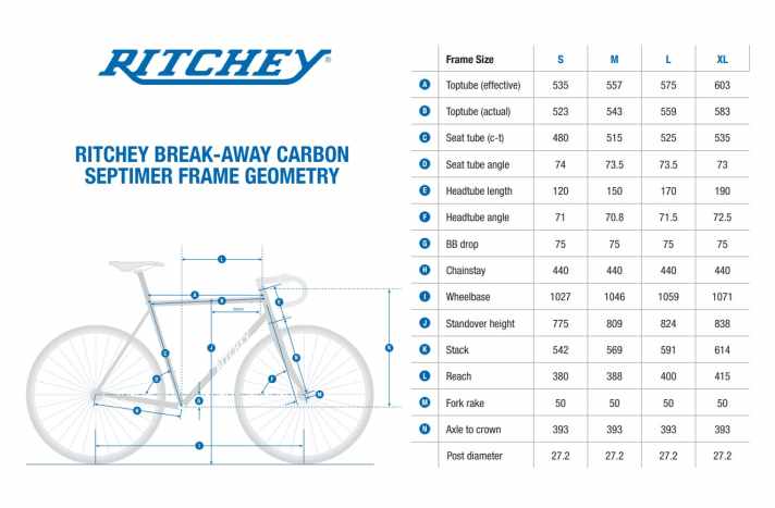 Geometrie-Details des Ritchey Septimer