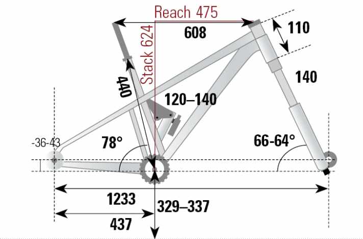 The geometry of the Actofive I-Train in size M.