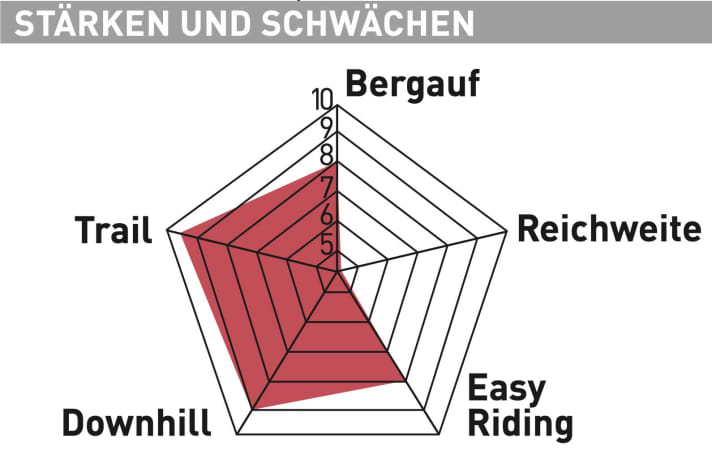 Simplon Rapcon Pmax TQ - Test diagram 