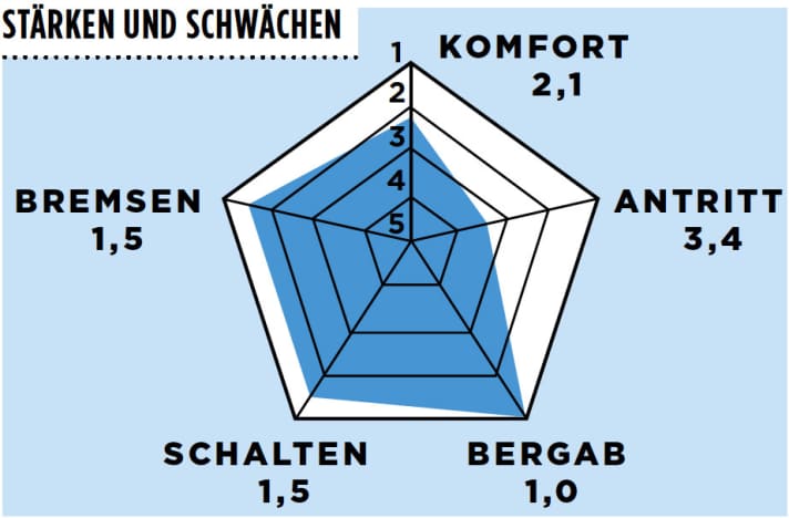   Eddy Merckx Blockhaus 67