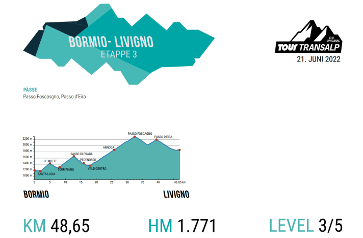 TOUR Transalp 2022 Etappe 3 Höhenprofil
