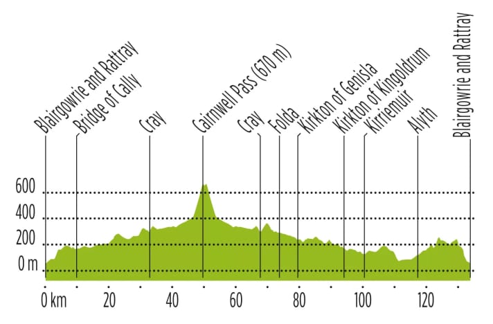 Tour 4 | Into the Grampian Mountains | 134 kilometres | 1,400 vertical metres