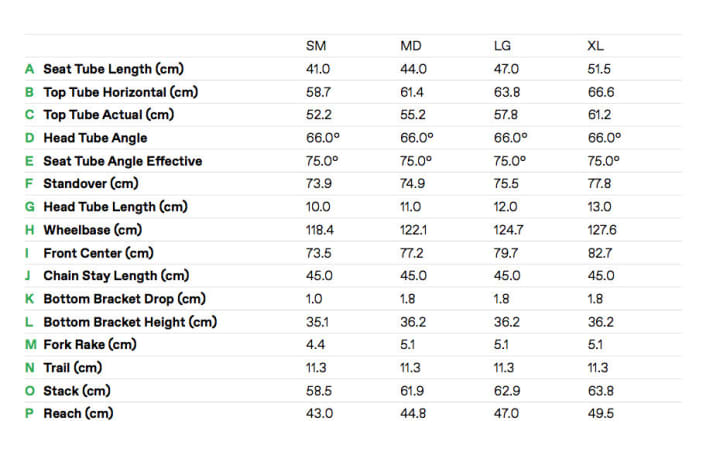   The geometry of Cannondale's new Moterra.