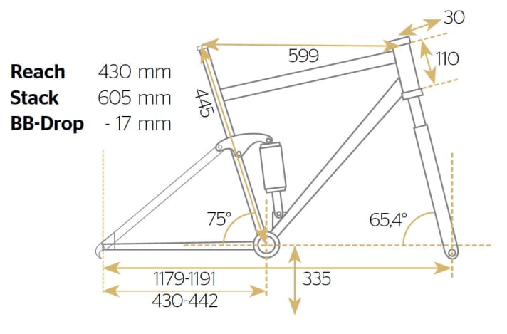   Alutech Fanes 5.0 V.3C