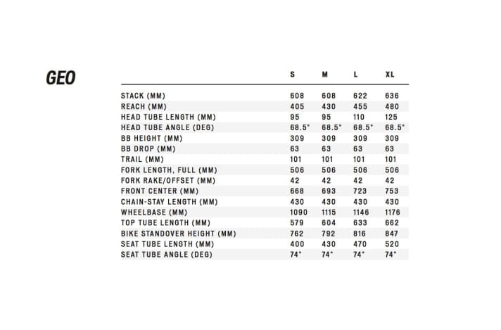   Longer and slacker: The geometry table for the Specialized Epic HT, 2020 model year. The bike is available in four frame sizes, the entry-level model also in XS.