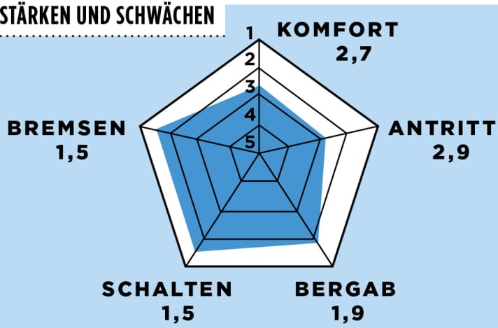   Eddy Merckx Mourenx 69 2015