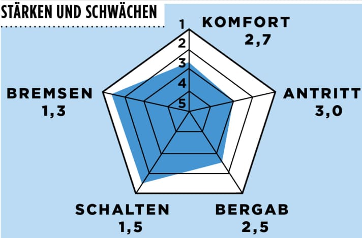   Merida Reacto 7000 2015