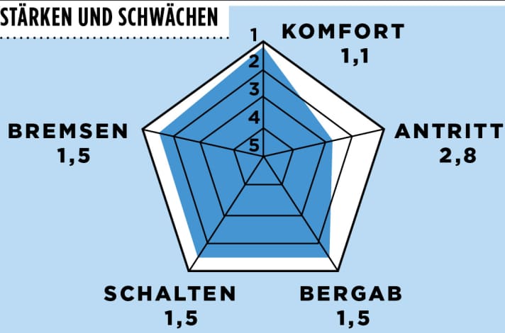   Trek Domane 5.2 2015