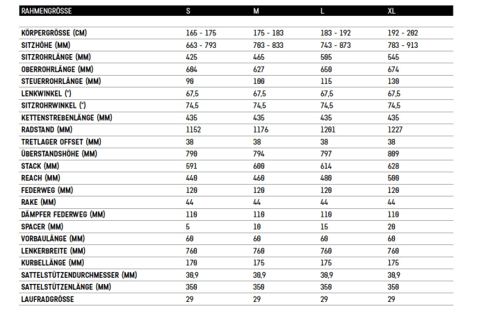   The geometry data of the Lux Trail CF at a glance.