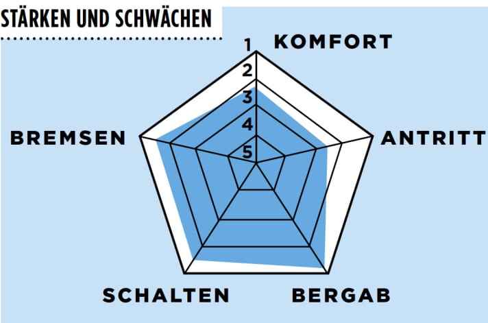   Storck Visioner G1 Ultegra