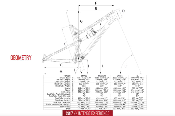   Four frame sizes are available for the Tracer. Here is an overview of the geometry data.