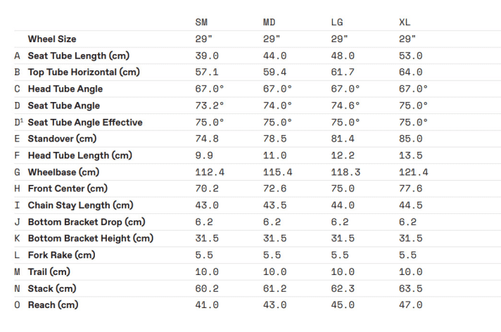   The geometry of the three Scalpel HT models with 100 mm forks at a glance. On the top model Hi-Mod 1, a 110 mm fork flattens the steering angle by half a degree and also changes the other dimensions by nuances.