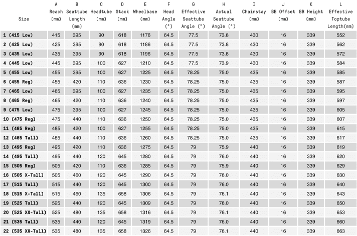 Die Geometrie des Atherton A.150M.