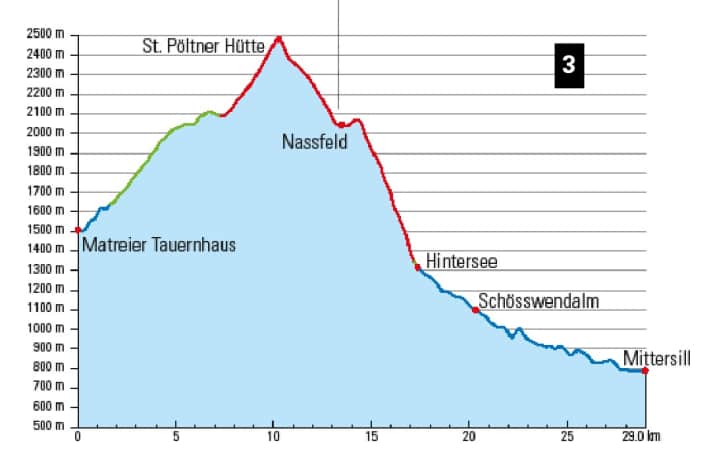 You can also cycle to Huben on day 3 and take the bus to the start of the stage at the Matreier Tauernhaus!
