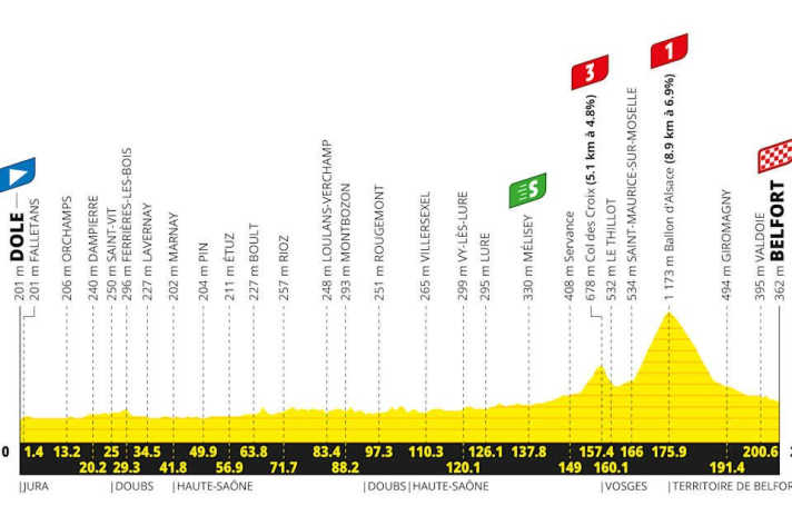 Le profil de la 13e étape du Tour de France 2026