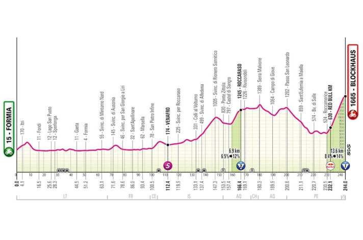 Das Profil der 7. Etappe des Giro d’Italia 2026