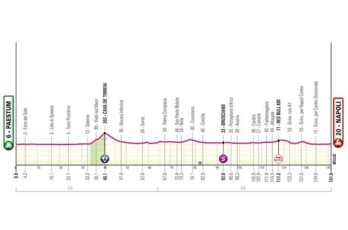 Le profil de la 6ème étape du Giro d'Italia 2026