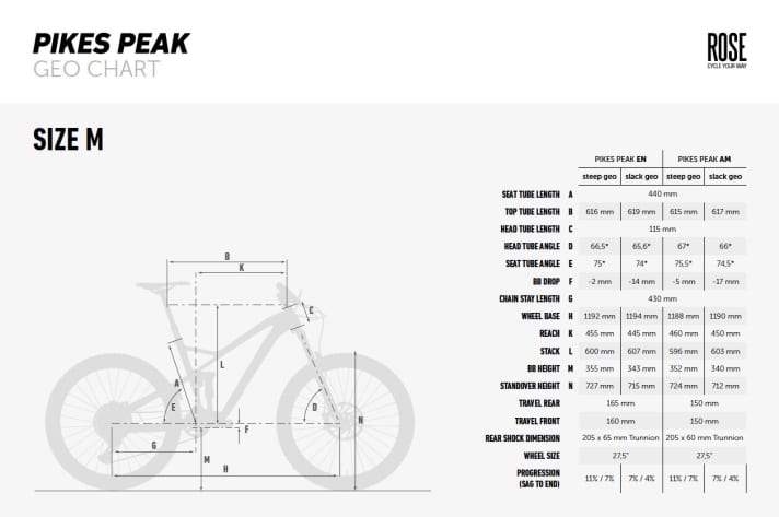   The many options make the geo table unusually confusing.