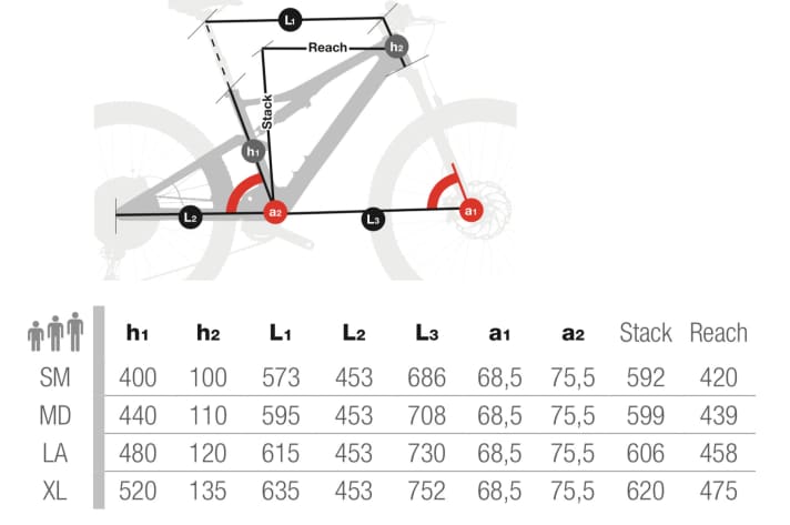   Die Geometrie zu BH iLynx Race Carbon mit 100-Millimeter-Fahrwerk. 