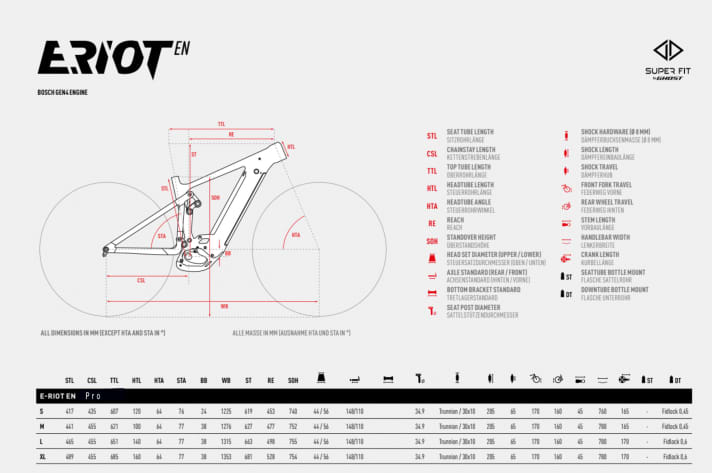   With its slack head angle and long reach, the E-Riot Pro is aimed at experienced riders who have wild descents on their agenda.