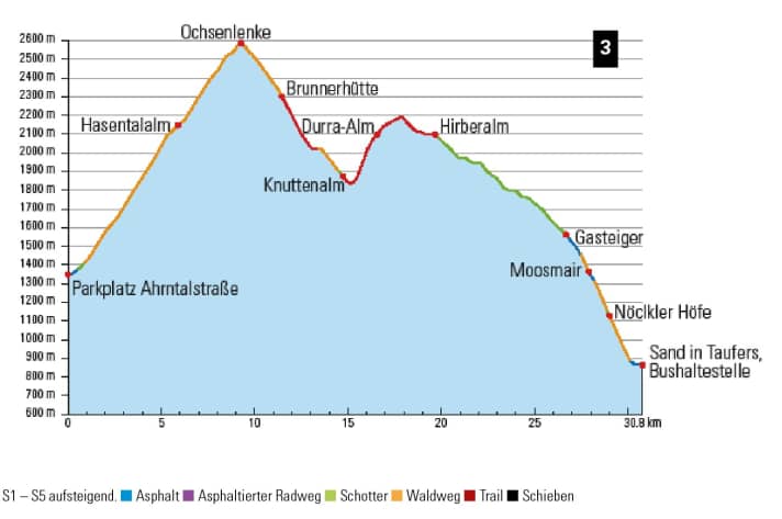 Caution: The ascent to the Ochsenlenke awaits you with steep ramps with gradients of up to 23 per cent!