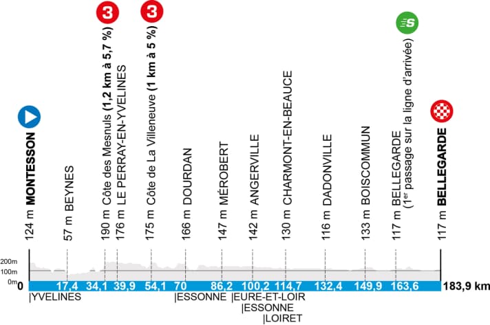 Le profil de la 2ème étape de Paris-Nice 2025