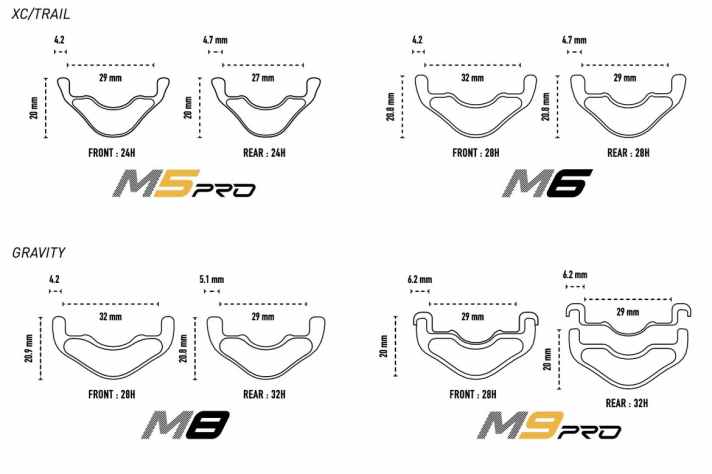 Front and rear wheel rims have been specially adapted to the respective application