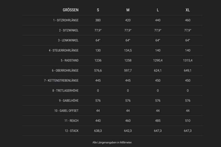 Das Commencal Meta Power SX DJI kommt in den vier Größen S bis XL.