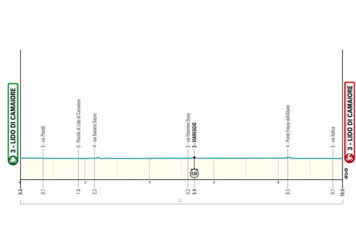 Le profil de la 1ère étape de Tirreno-Adriatico 2024