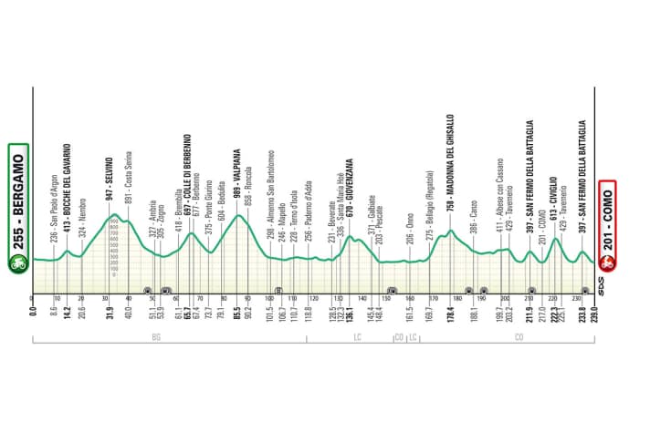 Das Profil der Lombardei-Rundfahrt 2026