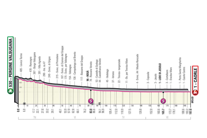 The elevation profile of the 17th stage
