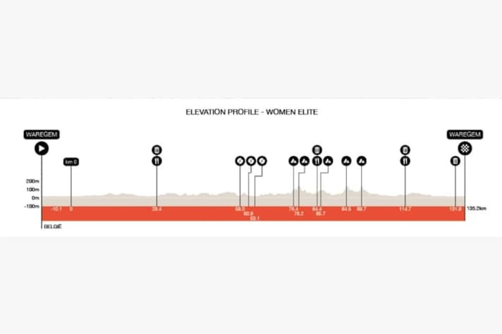 Le profil de In Flanders Fields - à Wevelgem 2026