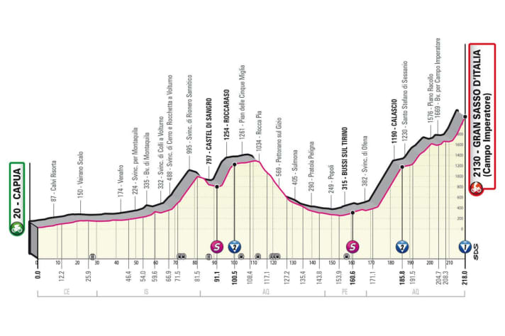 Elevation profile: This was stage 7 of the Giro d'Italia 2023