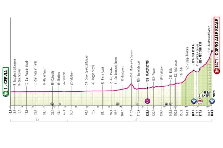 Le profil de la 9e étape du Giro d'Italia 2026