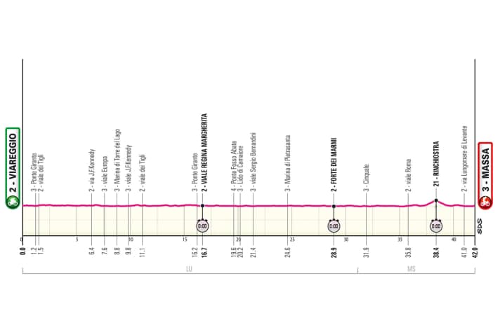 Das Profil der 10. Etappe des Giro d’Italia 2026
